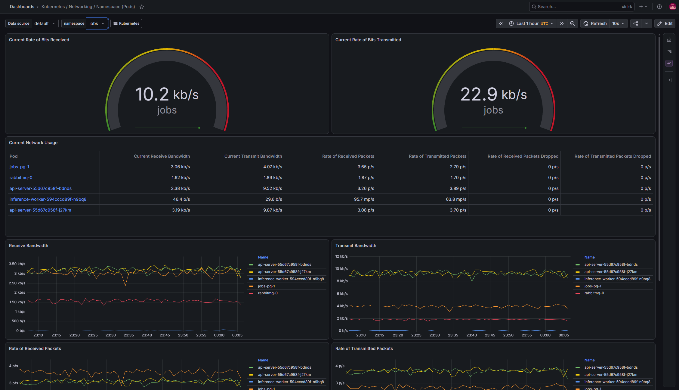 Grafana Kubernetes/Networking/Namespace(Pods) 대시보드 - jobs 네임스페이스의 api-server·inference-worker·rabbitmq·postgres 파드가 실제로 수집되고 있다