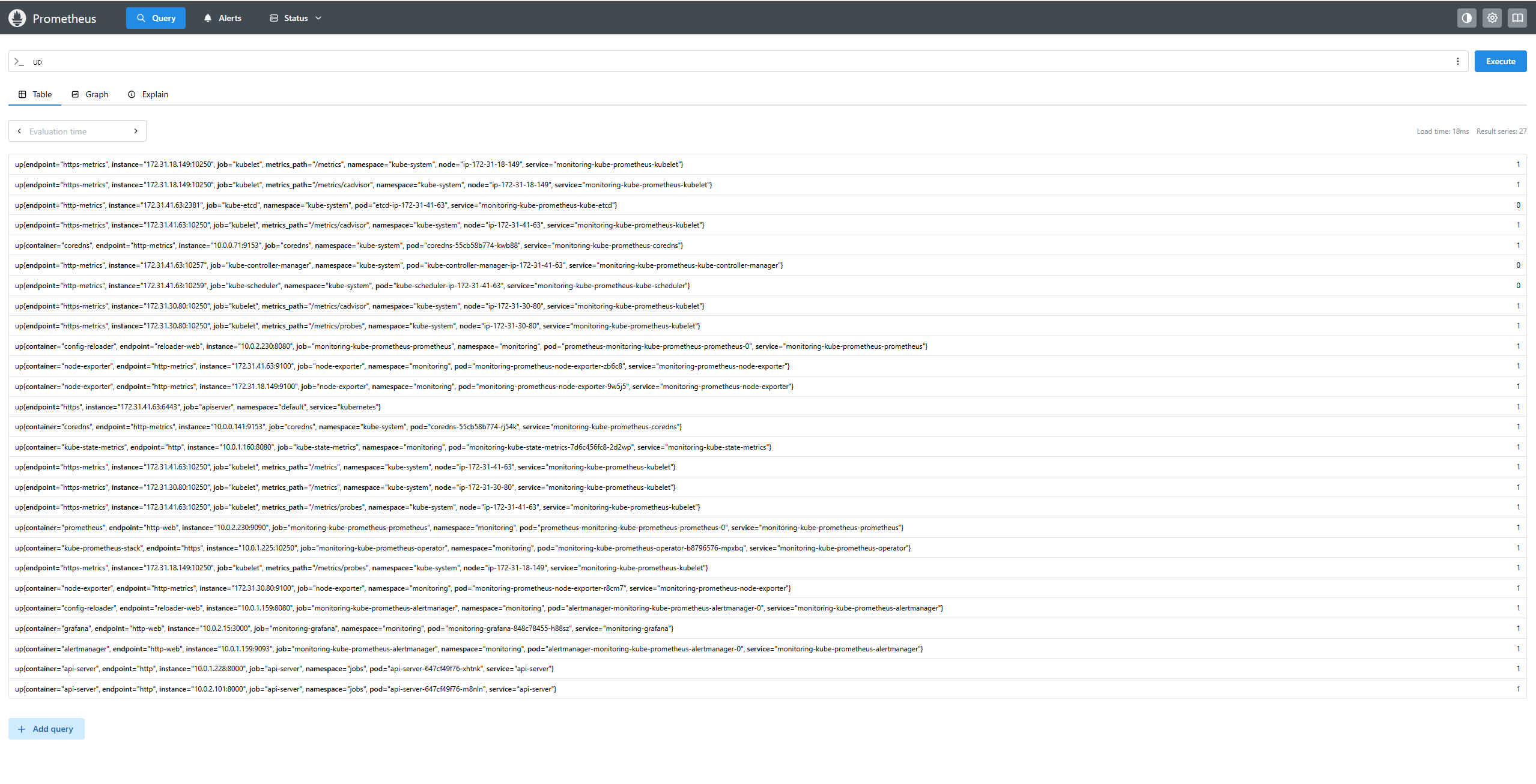 Prometheus에서 up 쿼리 결과 - kube-etcd·kube-controller-manager·kube-scheduler만 0, kubelet 등 나머지는 전부 1